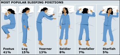 sleep postures